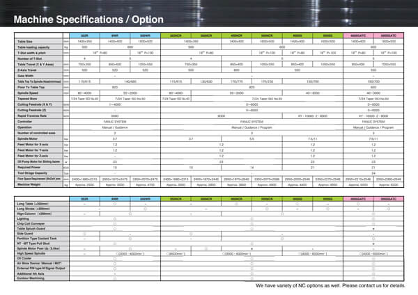Machine Specifications / Option