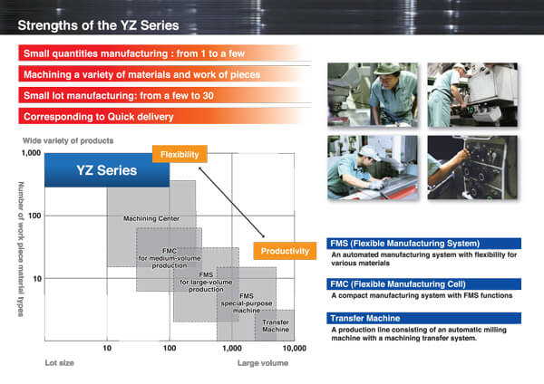 Strengths of the YZ Series